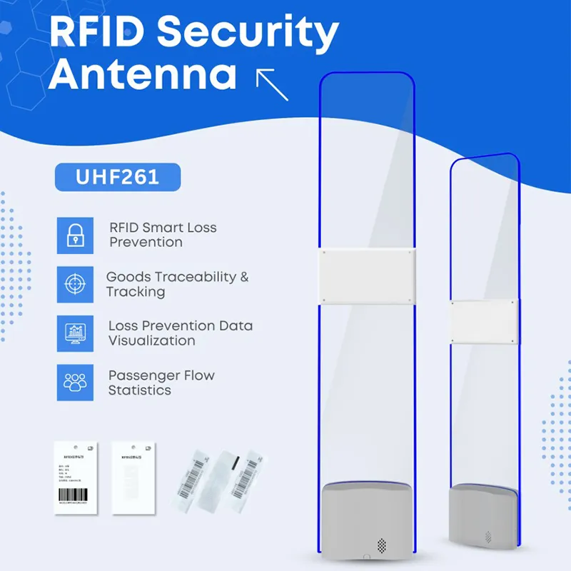 Различные типы RFID-антенн