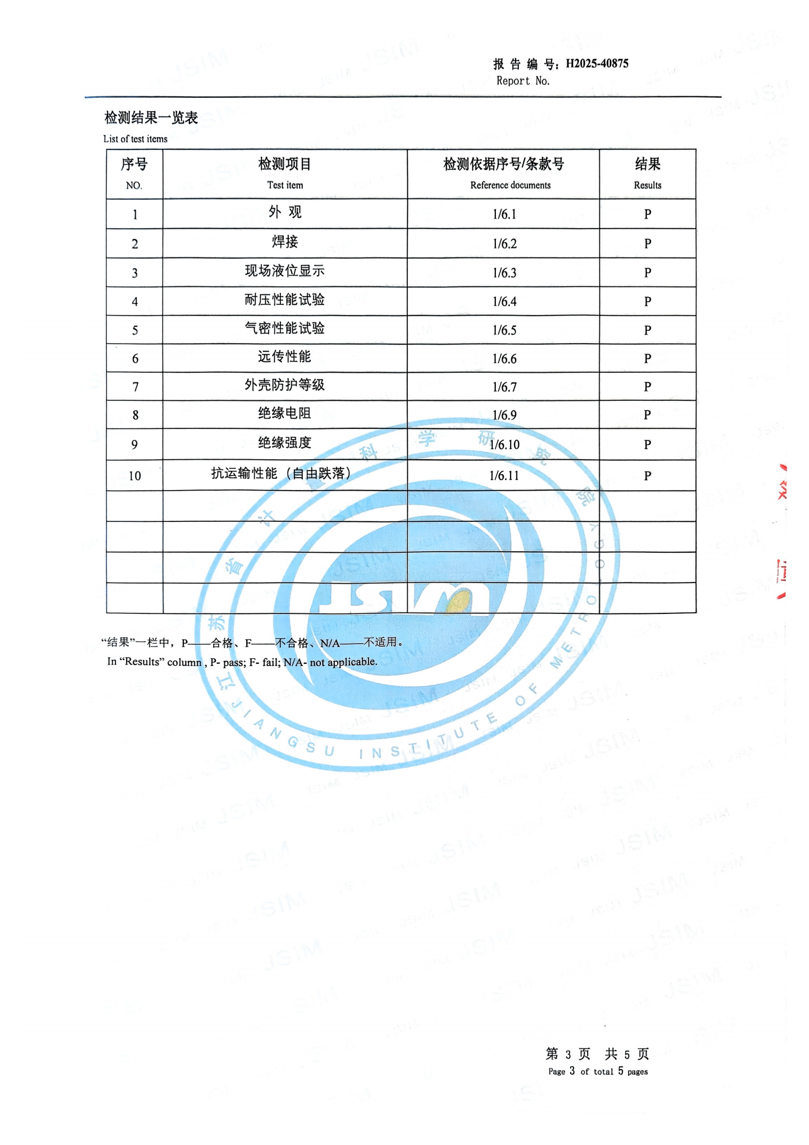 H2025-40875Протокол испытаний поплавкового уровнемера_04