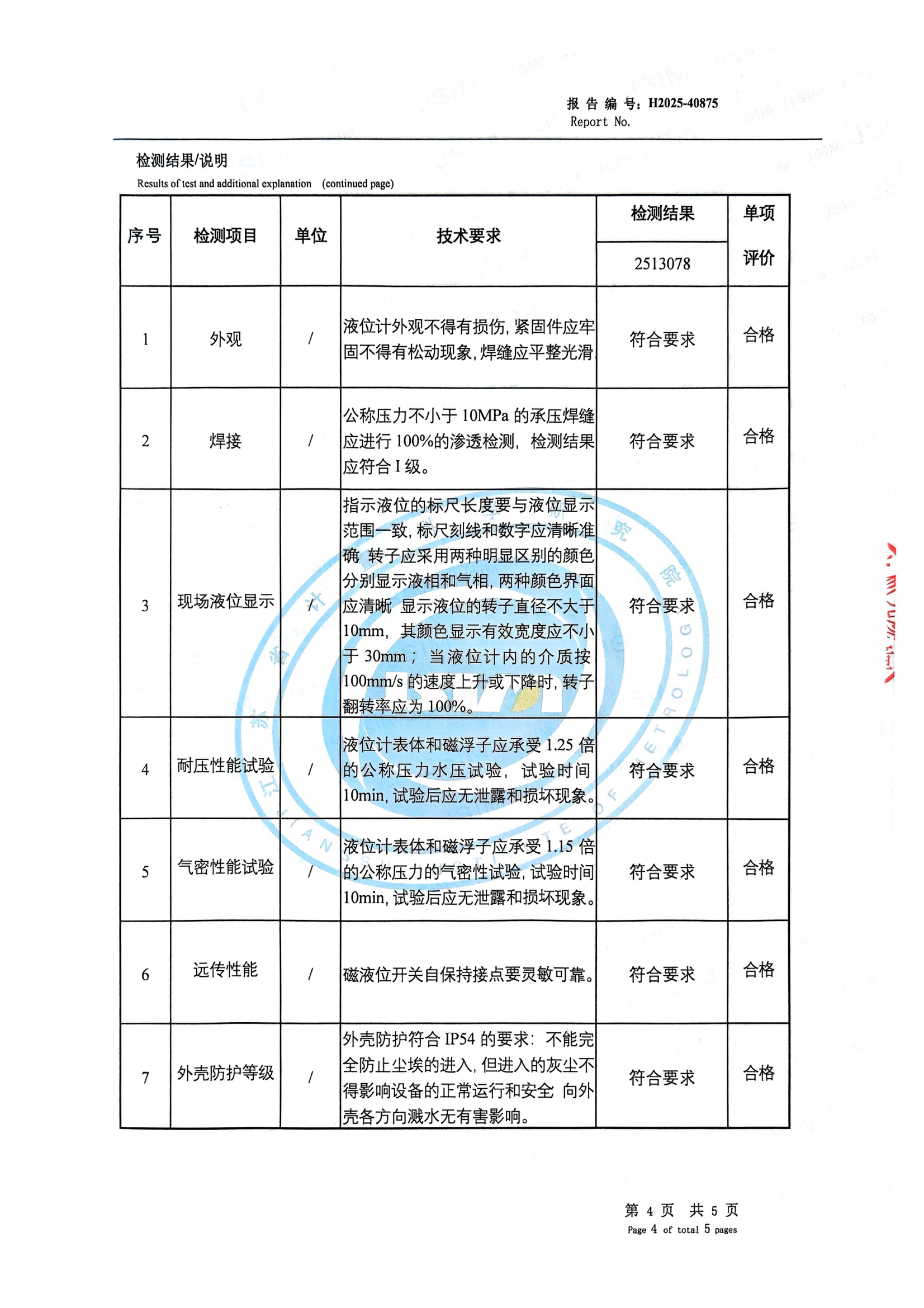 H2025-40875Протокол испытаний поплавкового уровнемера_05
