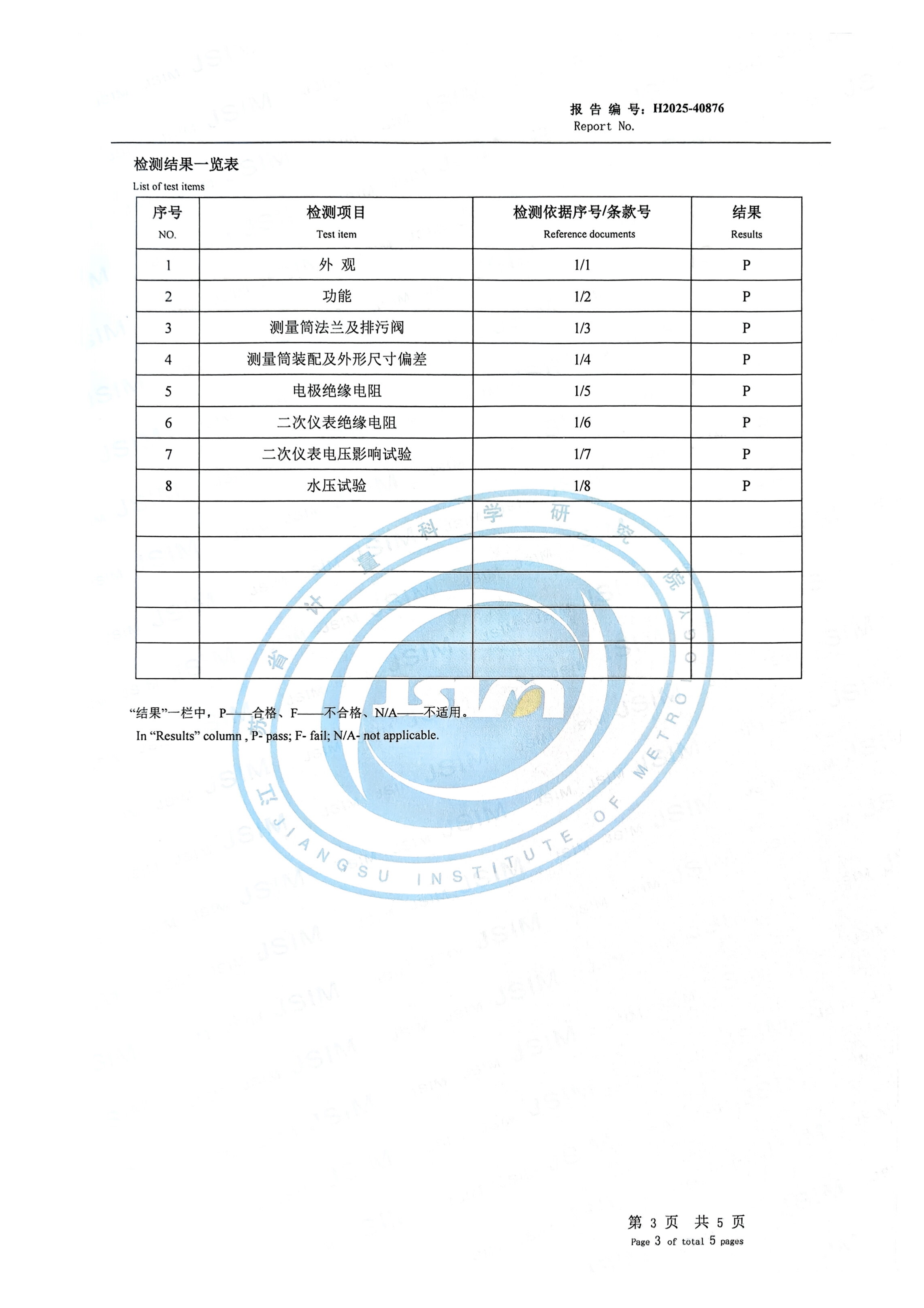 H2025-40876Протокол испытаний электроконтактного уровнемера_04