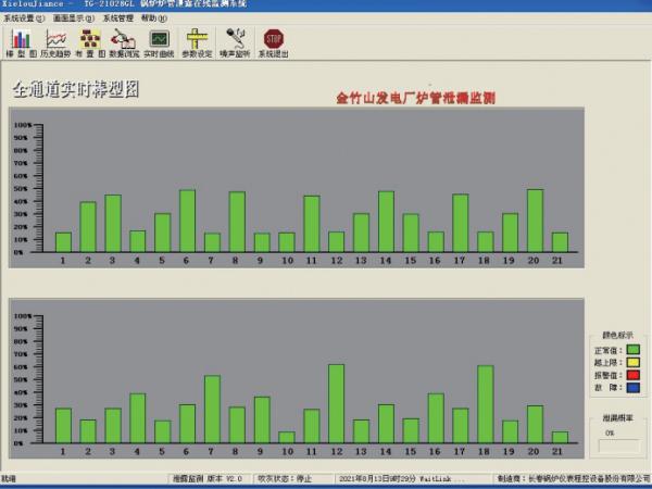 Система непрерывного контроля утечек в трубах котла