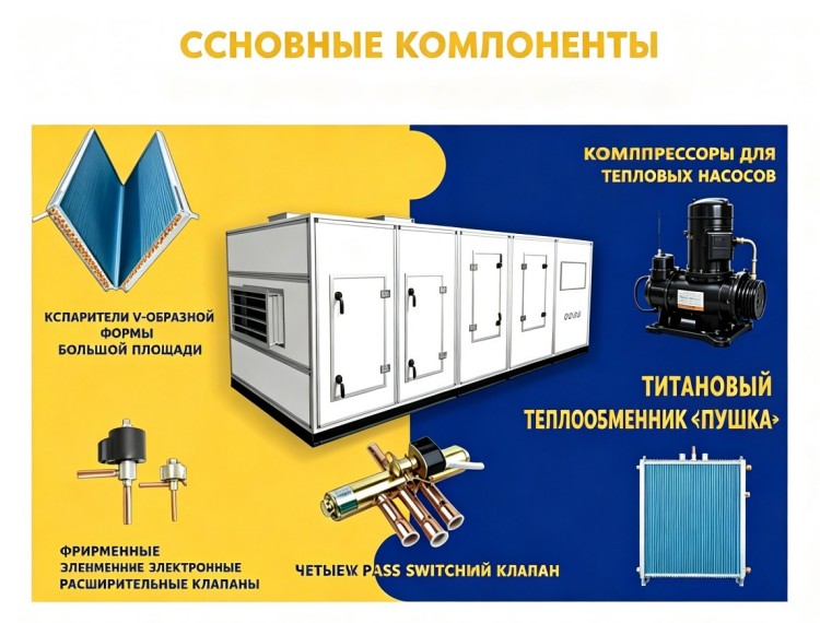 OEMODM 380 В 44 кВт 5-в-1 тепловой насос-осушитель 93 (6)