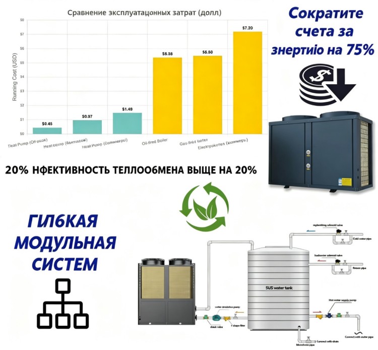 OEMODM Коммерческий тепловой насос 40 кВт 91 (9)