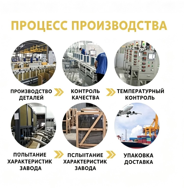 Введение на странице с подробной информацией2