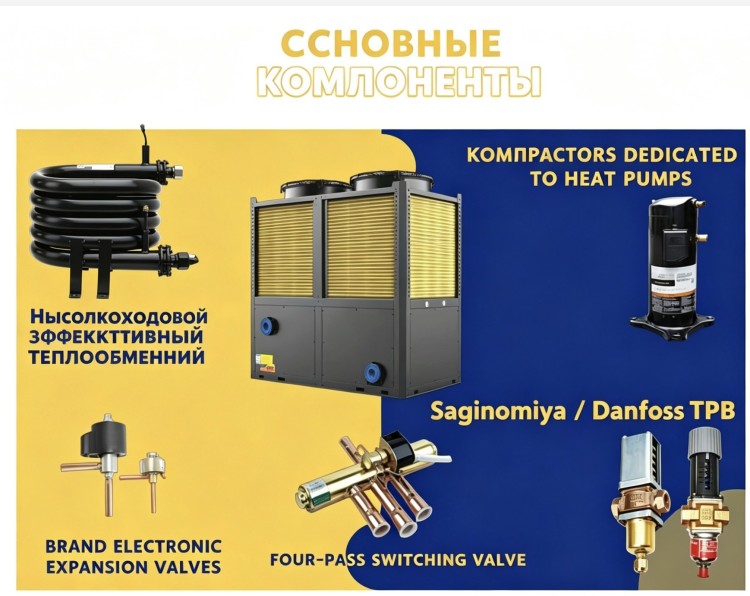 Введение на странице с подробной информацией6