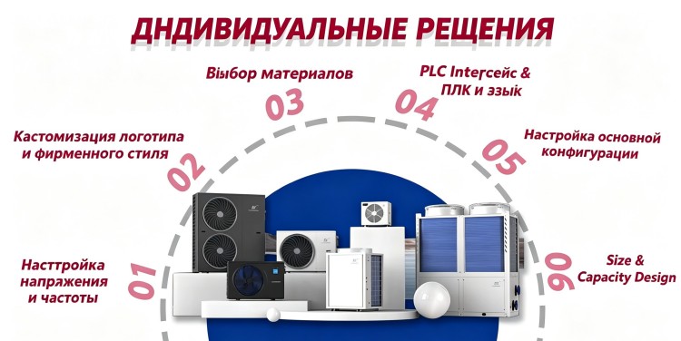 Возможности настройки