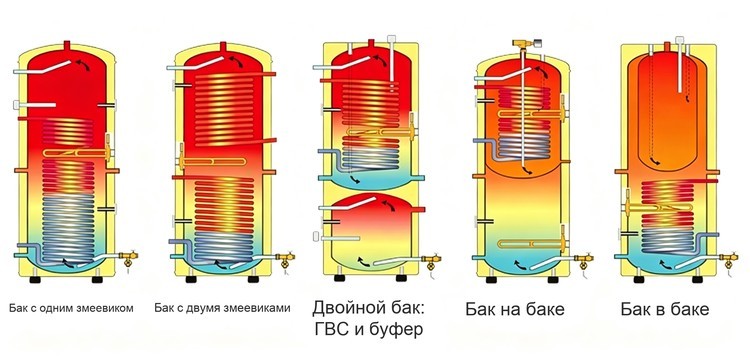 Оборудование для тепловых насосов с воздушным 98 (11)