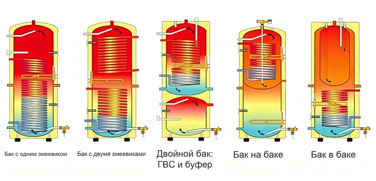 Тепловой насос 2-в-1 для подогрева пола в доме, 6 кВт, проточный 98 (11)