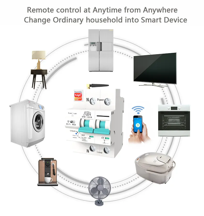 STB1-125/WИнтеллектуальный автоматический выключатель