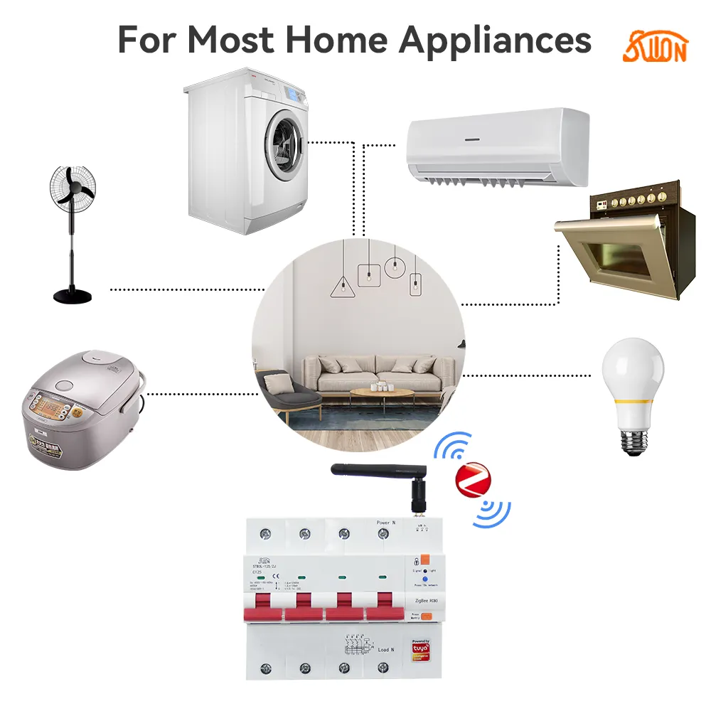 STB3L-125-ZJ Tuya Zigbee с УЗО и функцией учета