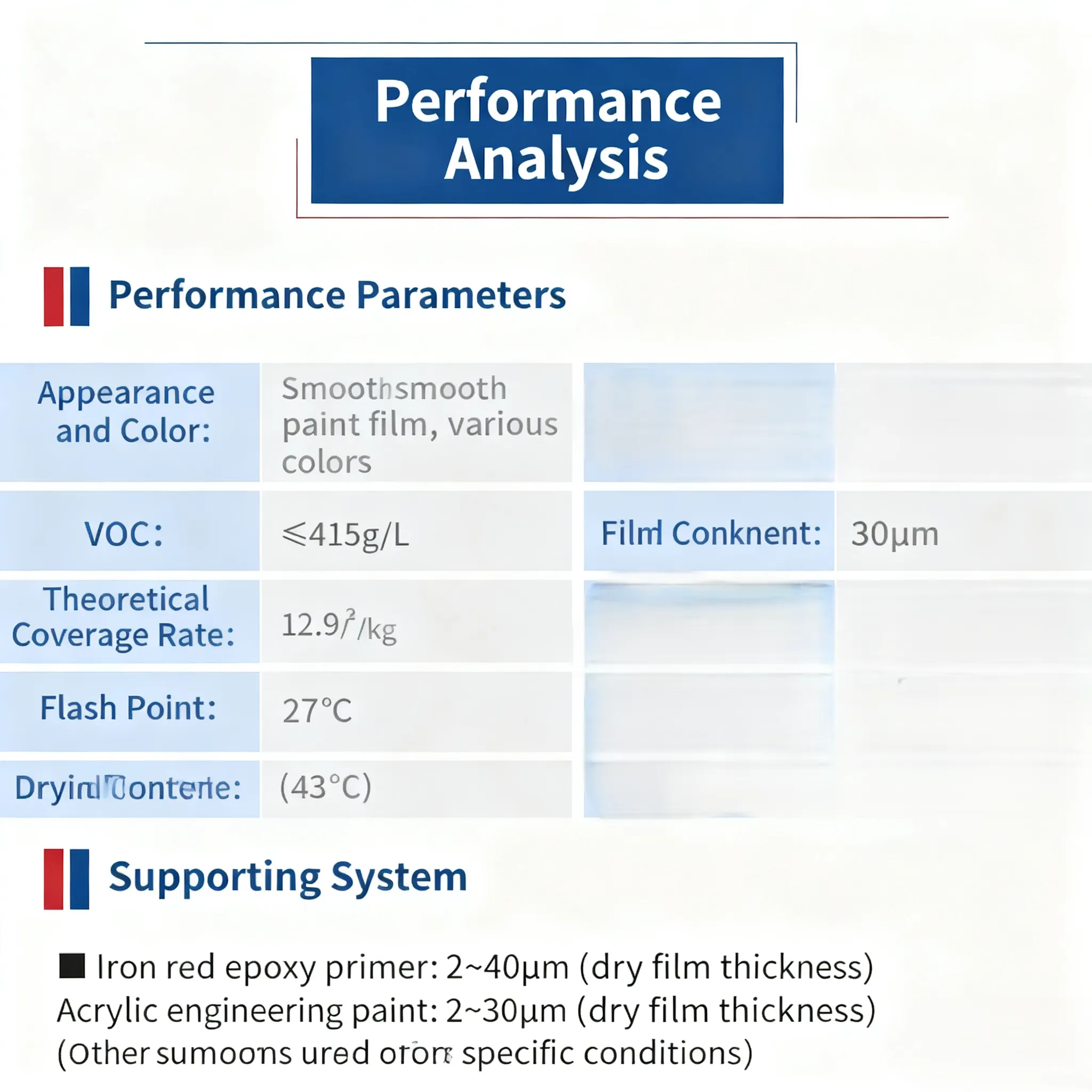 Заводская оптовая продажа акрилового полиуретанового антикоррозионного покрытия