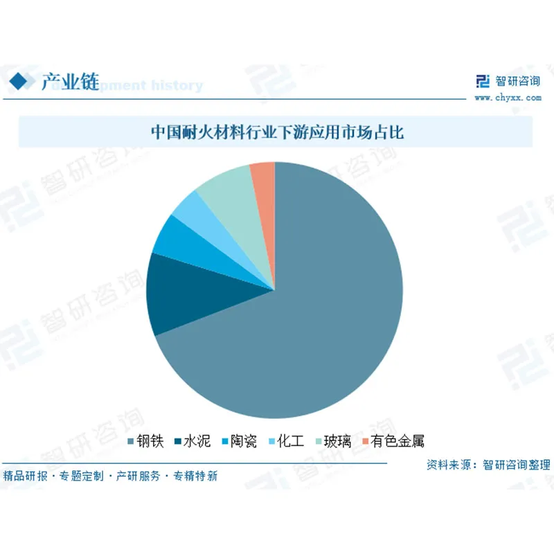 Обзор отрасли металлургических огнеупорных материалов