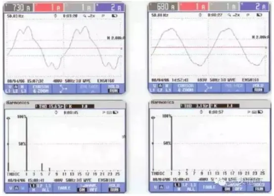 Применение устройств защиты от гармоник для снижения уровня гармоник в нефтехимической промышленности