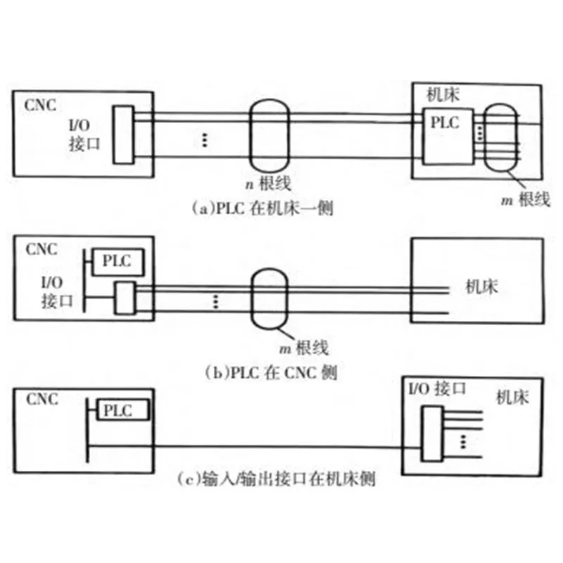 Диагностика неисправностей и техническое обслуживание распространенных систем управления ПЛК в токарных станках с ЧПУ