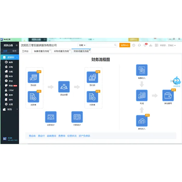 Компания уделяет особое внимание стандартизации управления и повышению общего качества предприятия, достигая плодотворных результатов.
