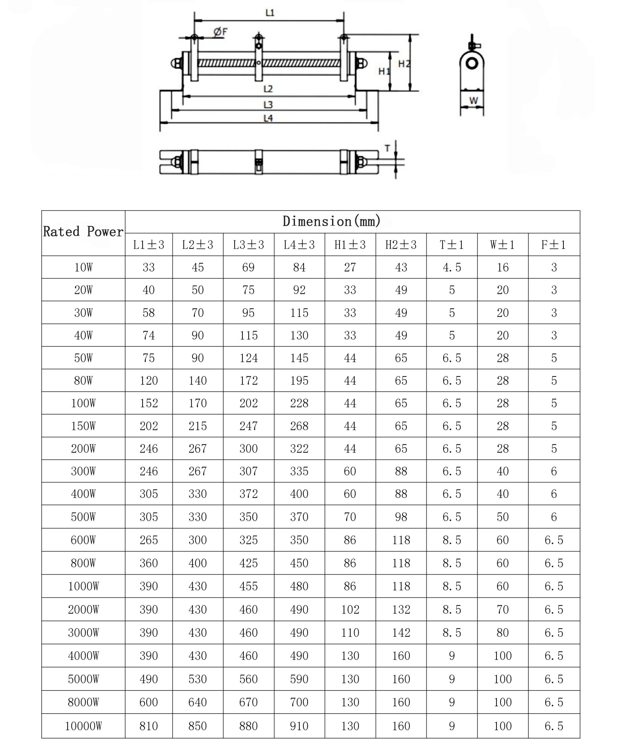 BOCHEN RX20 — реостат с проволочной обмоткой 852 (1)