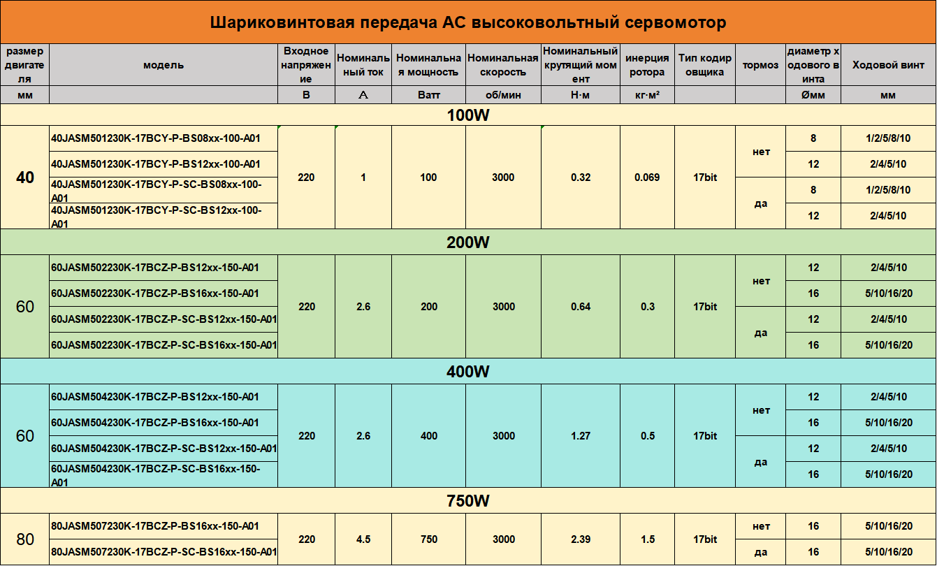 220VAC 伺服电机滚珠丝杆