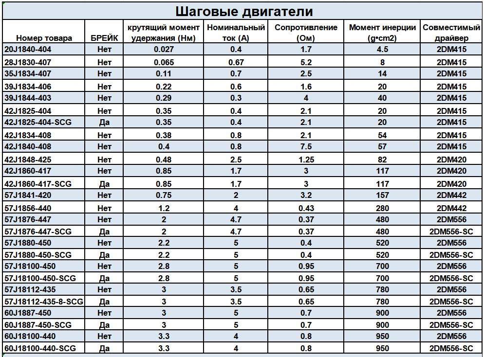 57-60步进电机列表图-2