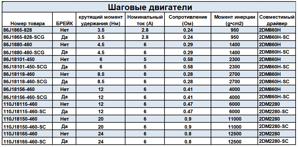 86-100步进电机列表图-1