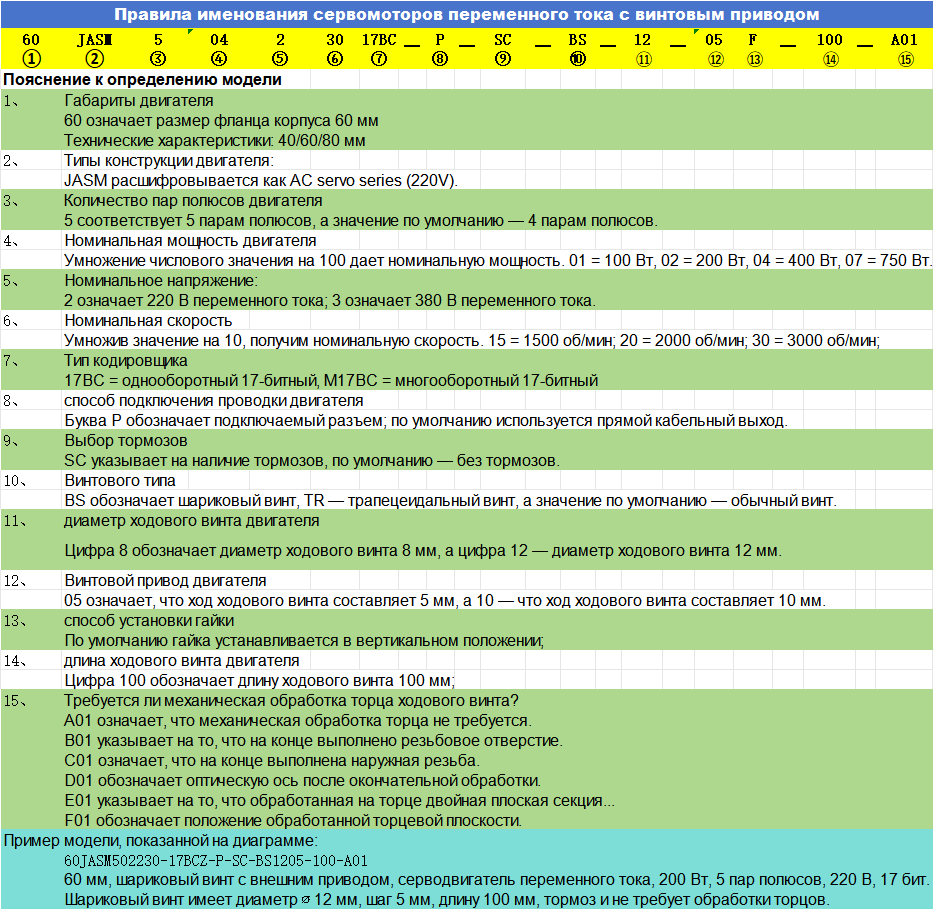 AC 伺服丝杆电机命名规则