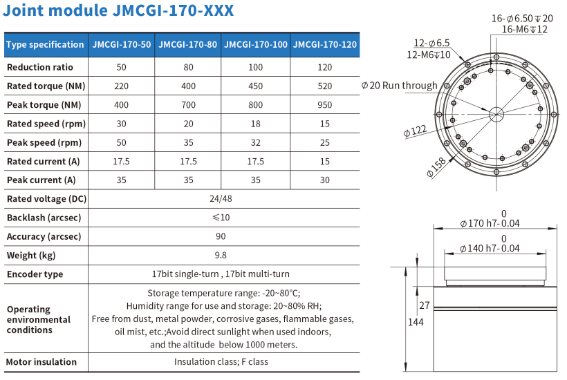 JMCGI-170-XXX