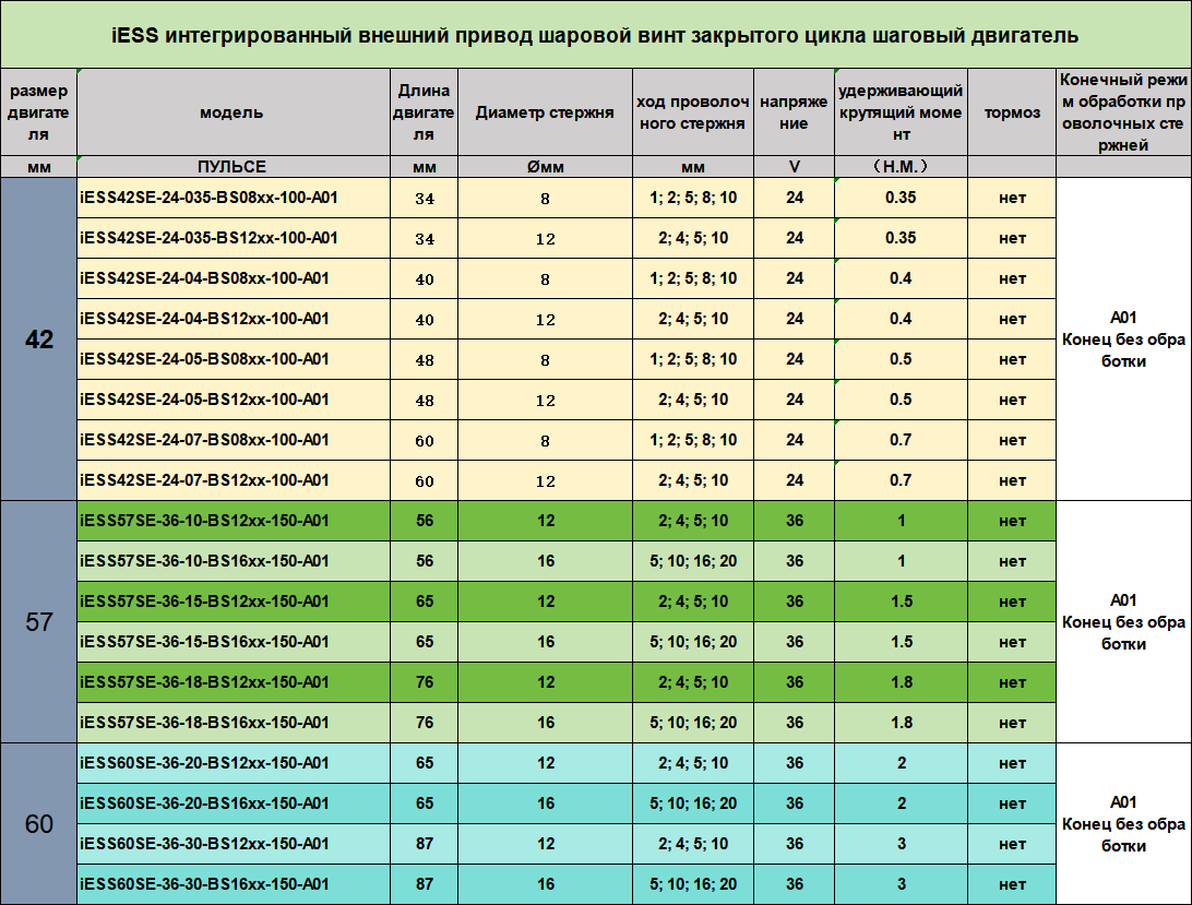 iESS滚珠丝杆电机