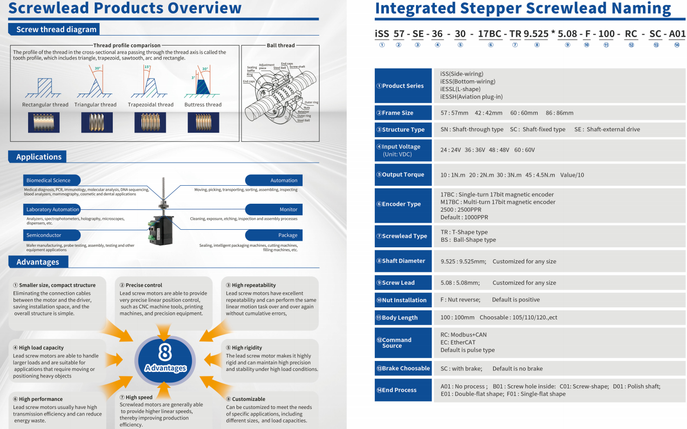 iHSS丝杆电机命名