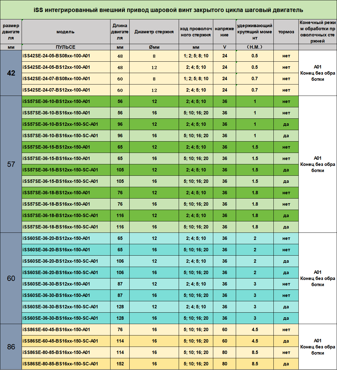 iSS Lead screw motor pulse