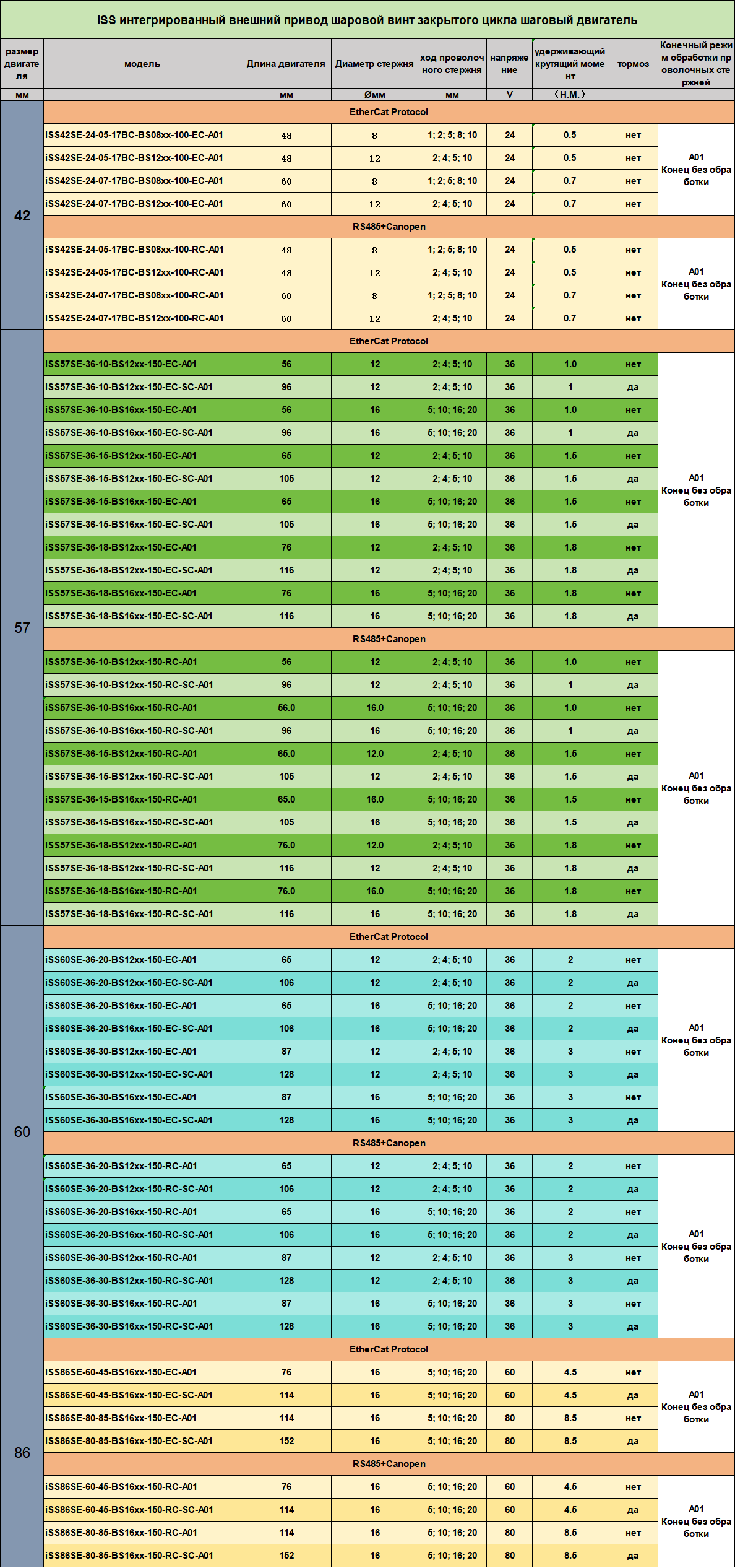 iSS lead screw motor EtherCat and Modbus
