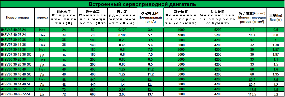 一体化伺服电机图片列表