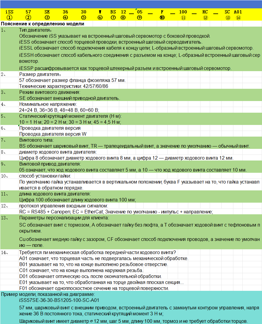 一体化混合步进伺服丝杆电机name rule 1