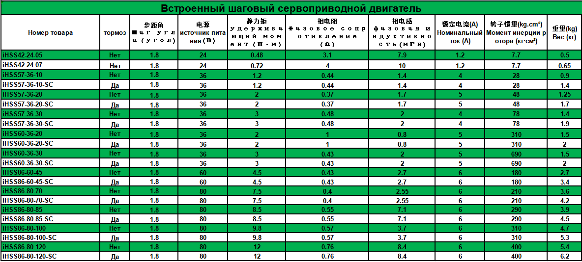 一体化闭环电机