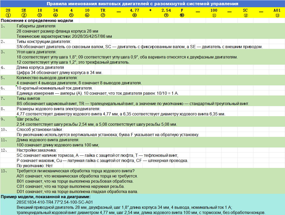 丝杆电机命名规则