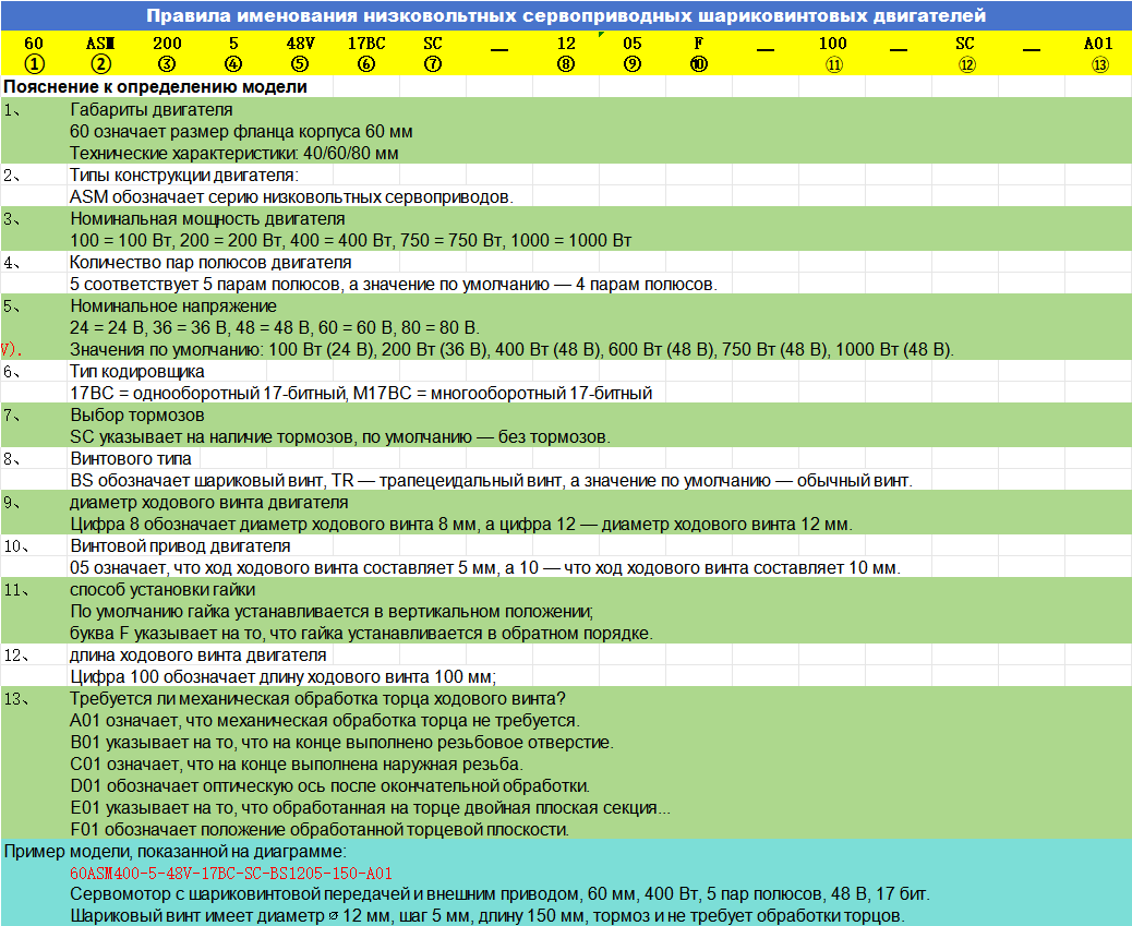 低压伺服滚珠丝杆命名规则