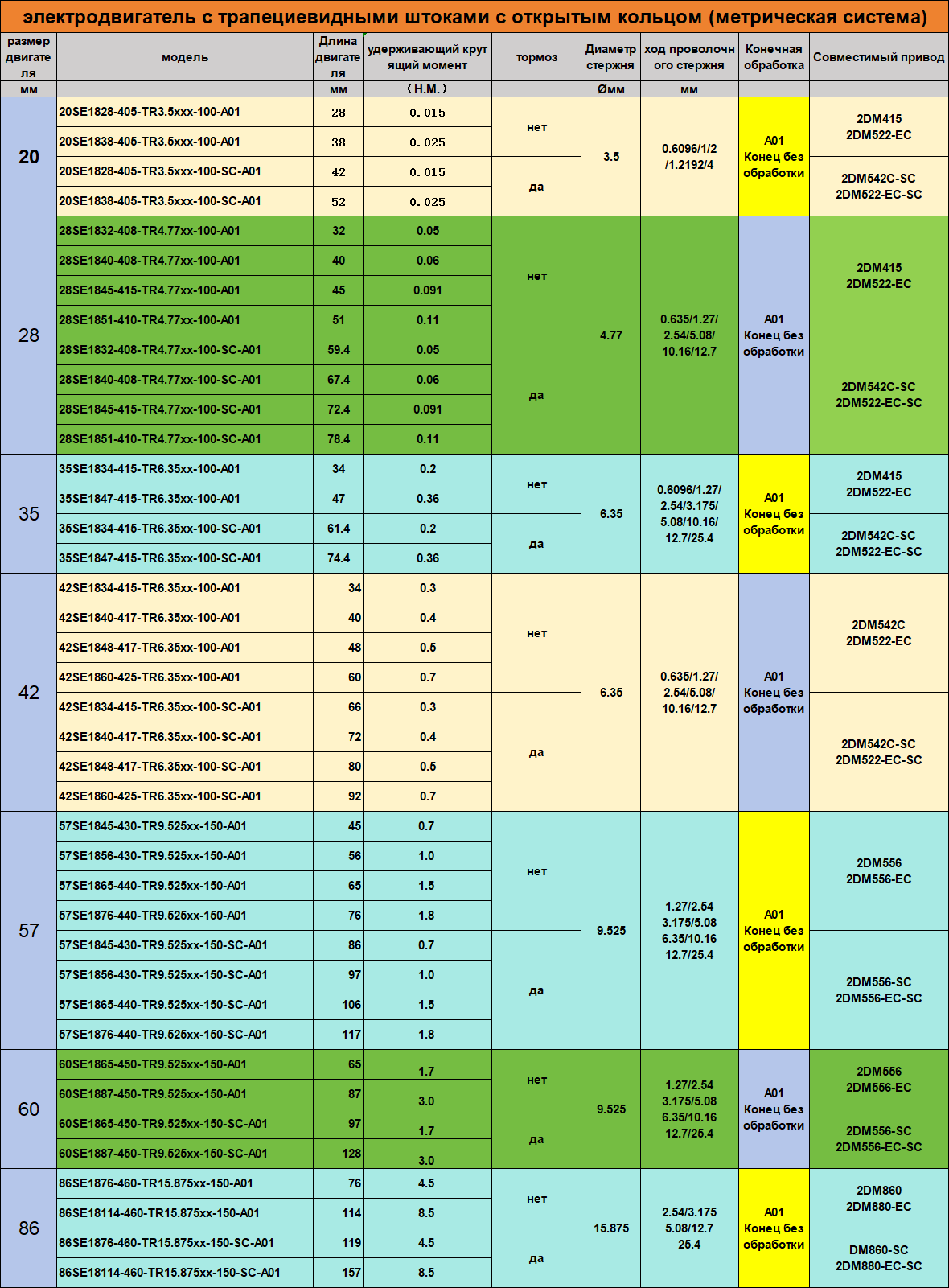 开环步进T型丝杆电机