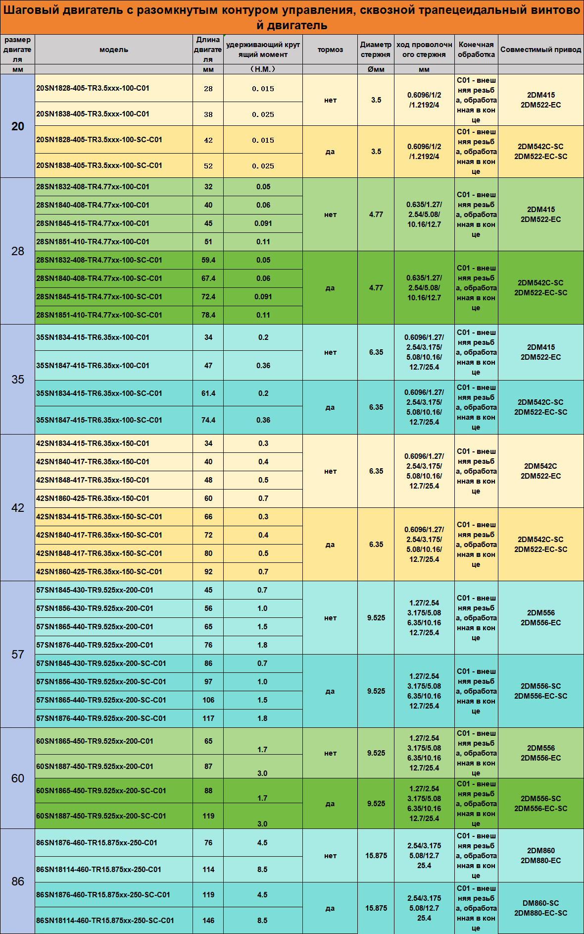 开环步进T型贯穿丝杆电机表