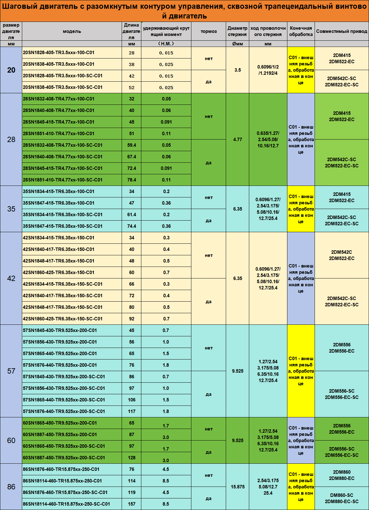 开环步进T型贯穿丝杆电机表格