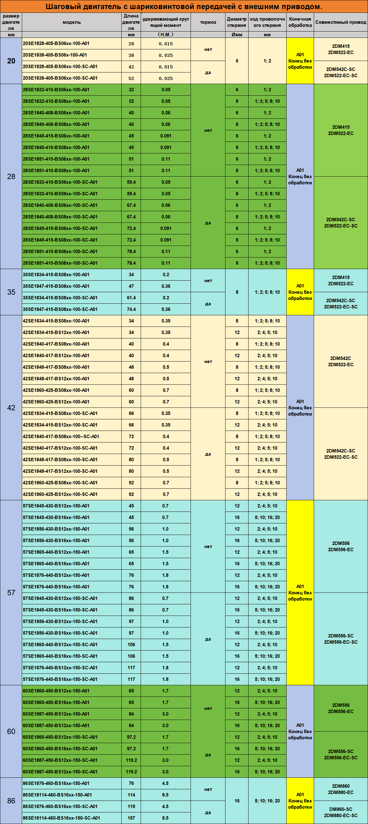 开环滚珠丝杆外驱