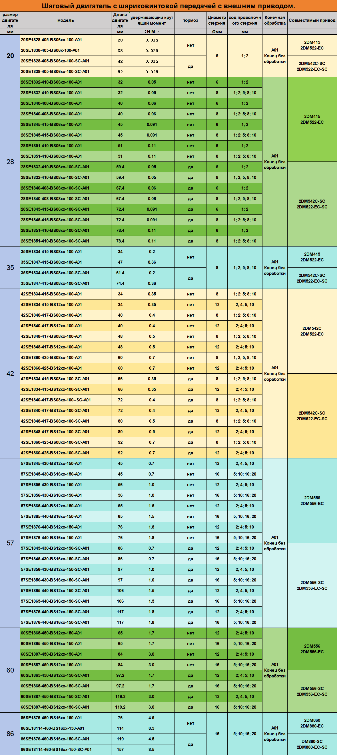 开环滚珠丝杆外驱电机列表
