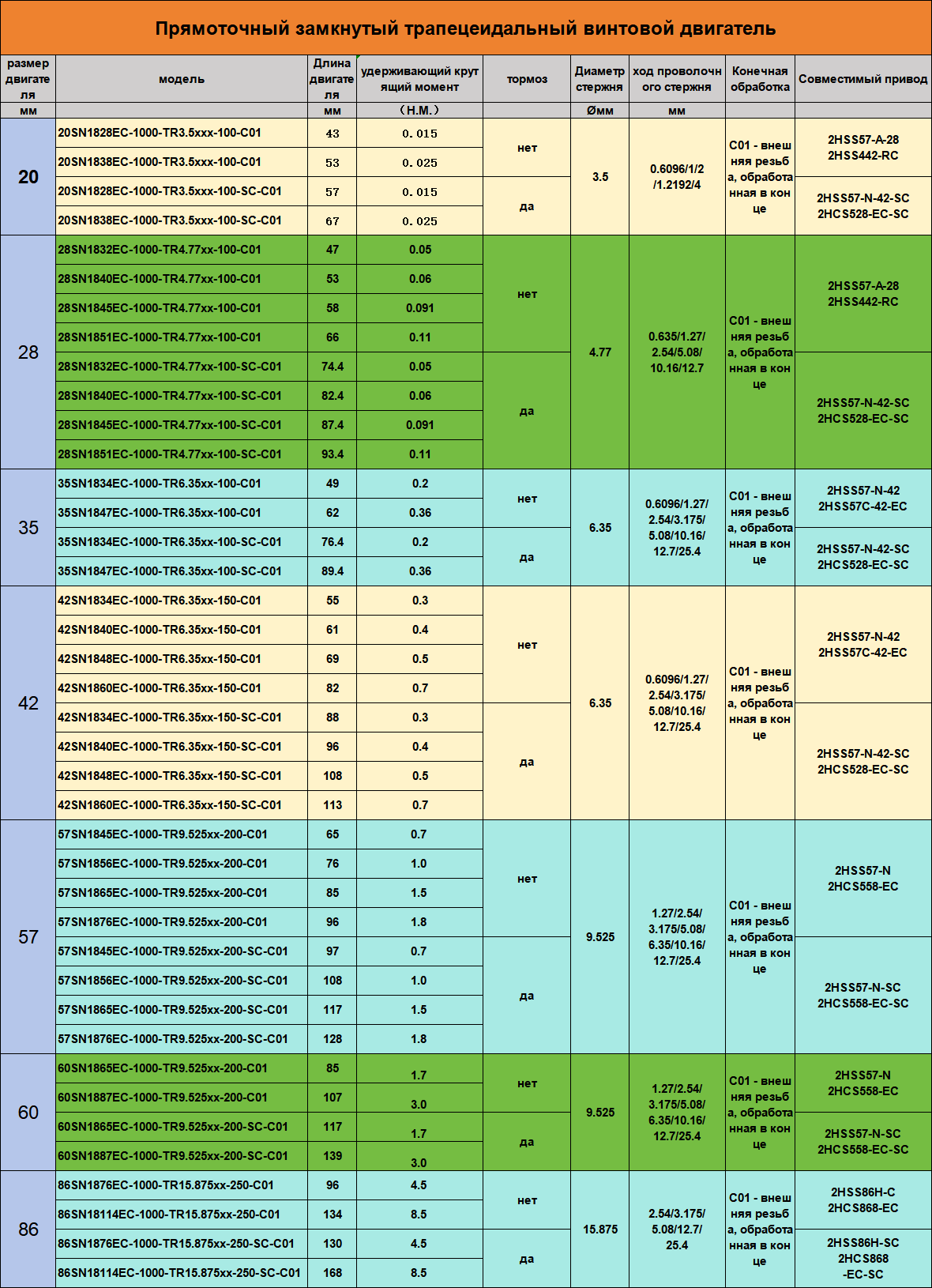 贯通式丝杆闭环步进电机