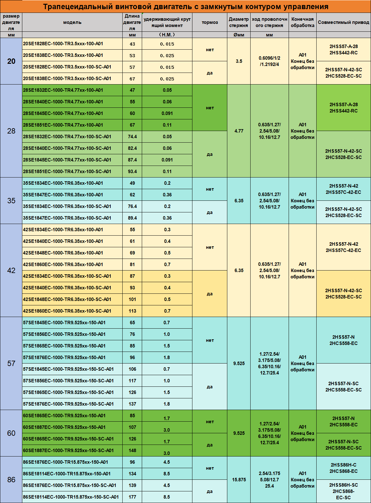 闭环T型丝杆外驱式电机