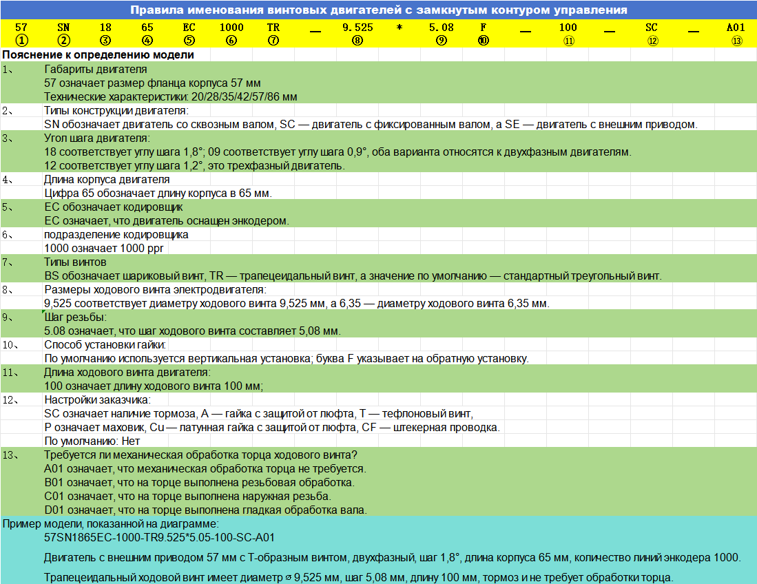 闭环丝杆电机命名规则