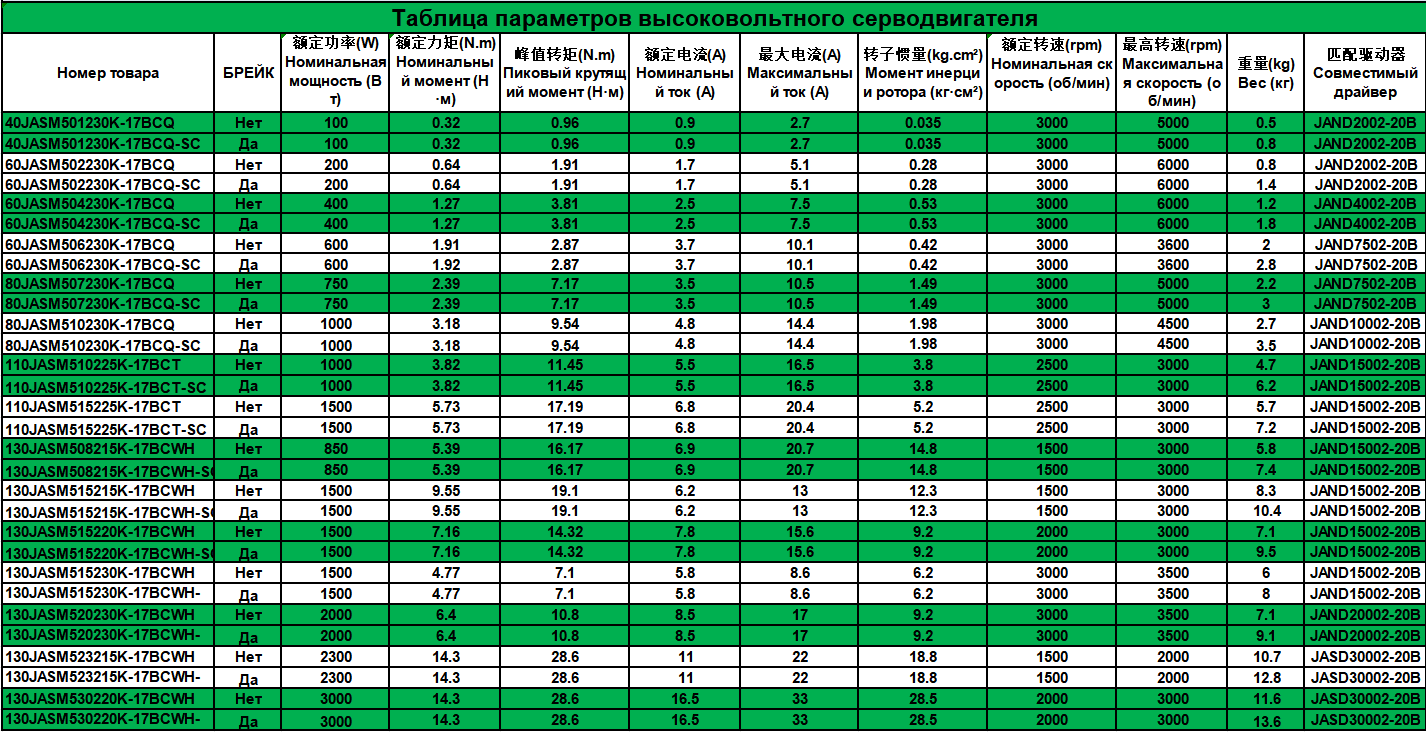 高压伺服型号表脉冲