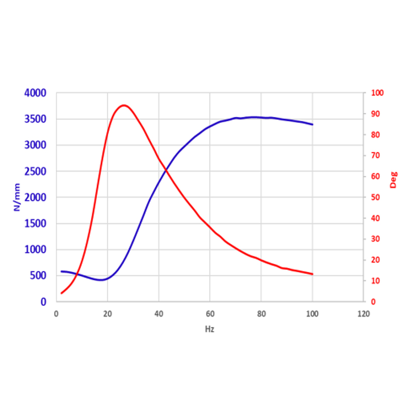 Сайлентблок