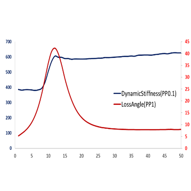 Опора двигателя