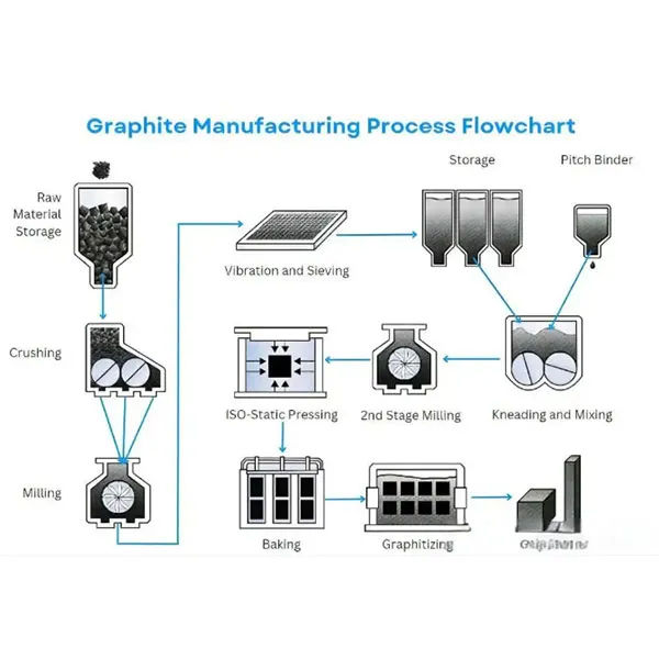 Как контролировать температуру, атмосферу и давление спекания? Полный обзор ключевых моментов обработки анодного материала для литий-ионных батарей.