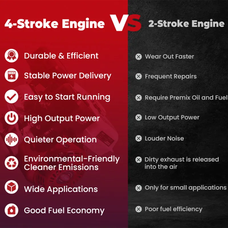 168F — бензиновый двигатель