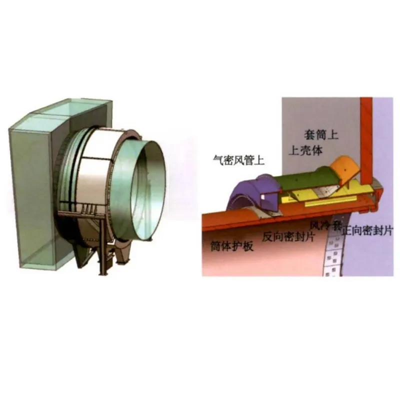 Меры по устранению утечки воздуха в уплотнениях головной и хвостовой частей вращающихся печей