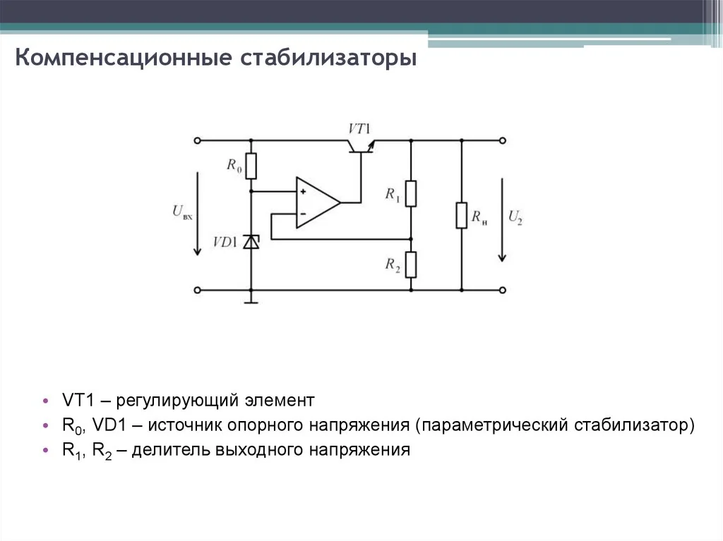 Статические компенсаторы 2026: цены, каталог и монтаж от производителя