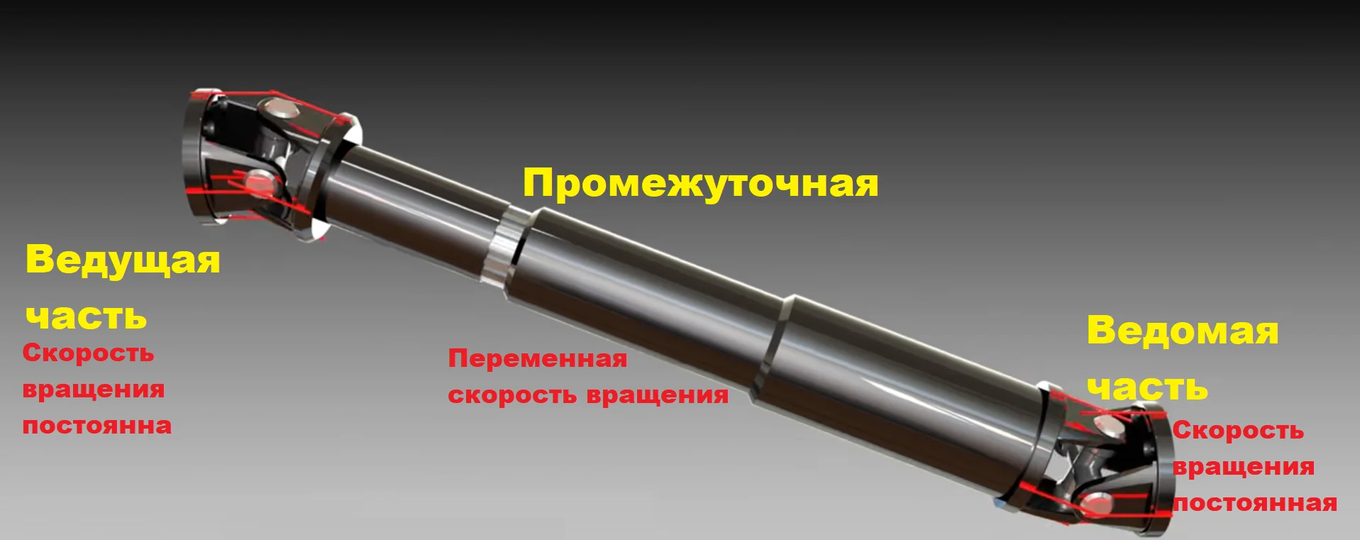 Карданный компенсатор 2026: цены, каталог и подбор от производителя